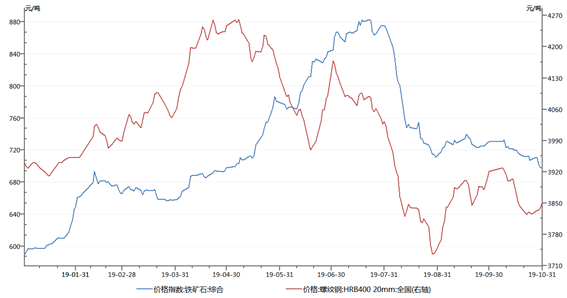 1574843887503253.png image.png